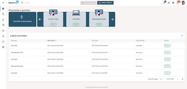 Dashboard Processus Smart Roby Novelis