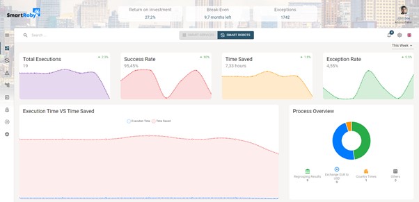 Dashboard Smart Roby Novelis