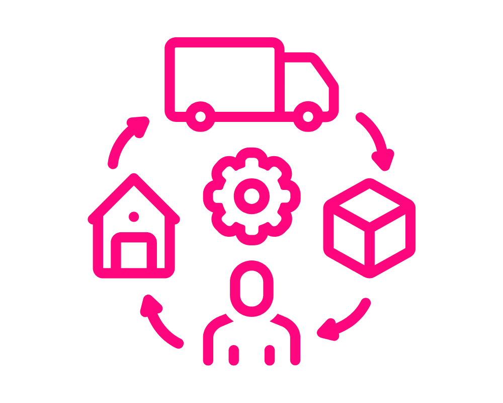 Logistics